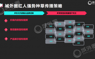 视频剪辑短视频营销方案，视频剪辑短视频营销方案怎么写