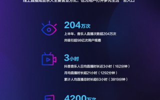 短视频制作的总结，短视频制作的总结与收获